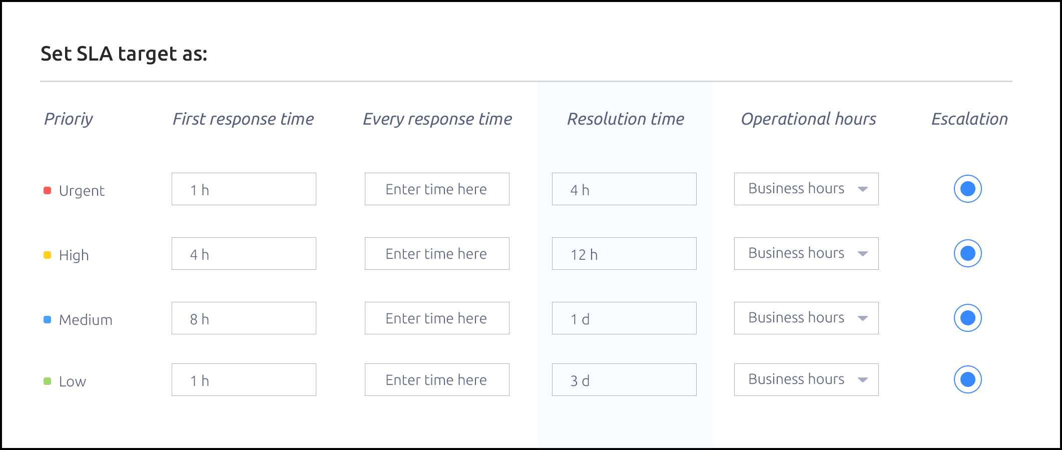 HelpDesk Set SLA Targets